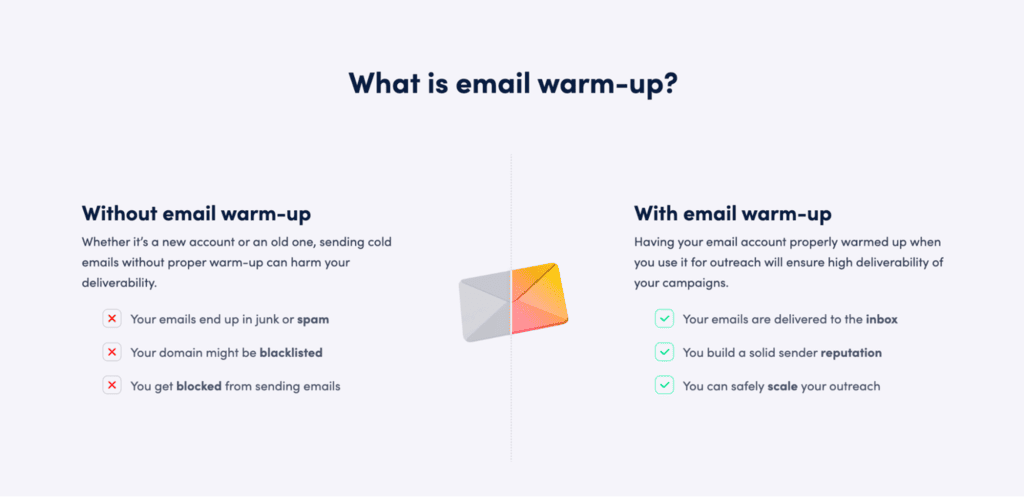 Email warm-up comparison: without warm-up emails hit spam, with warm-up they reach the inbox