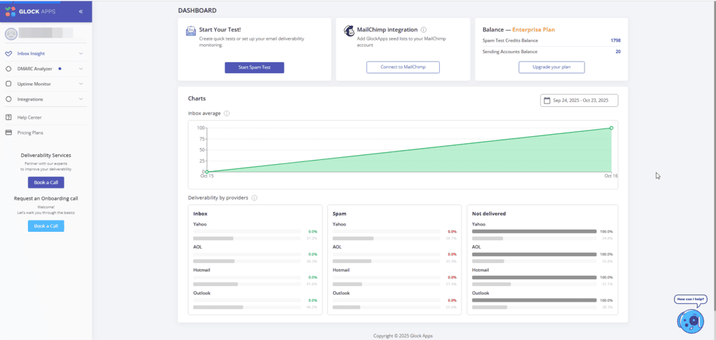 GlockApps dashboard showing an inbox average chart and deliverability broken down by Yahoo, AOL, Hotmail and Outlook