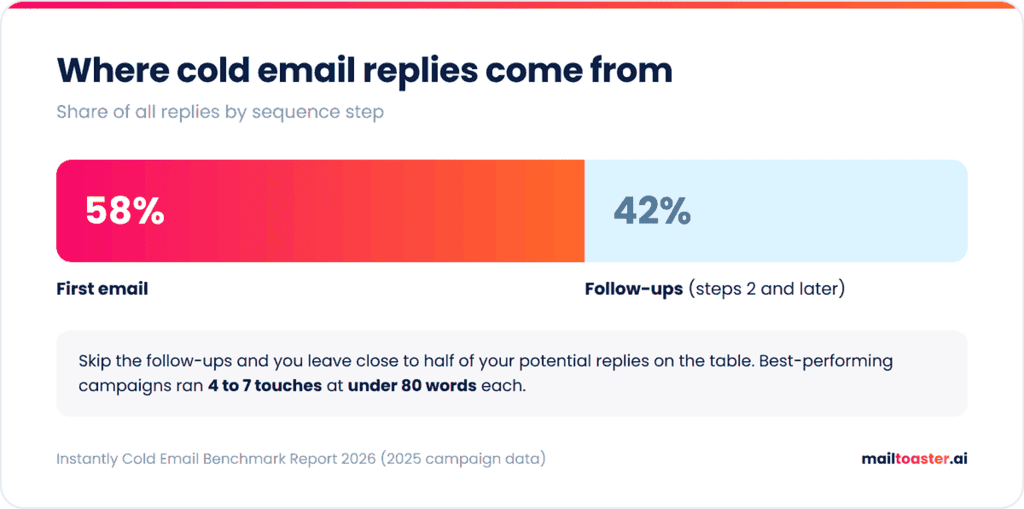 mass email replies by step