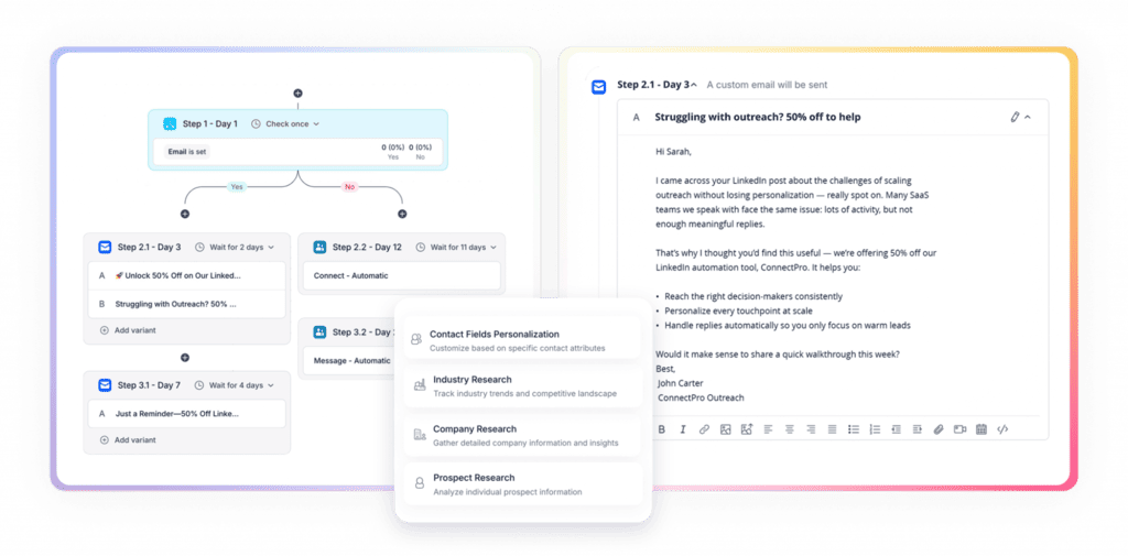Reply.io sequence builder with a multichannel workflow next to an AI-personalized email and research options for contact fields, industry, company and prospect